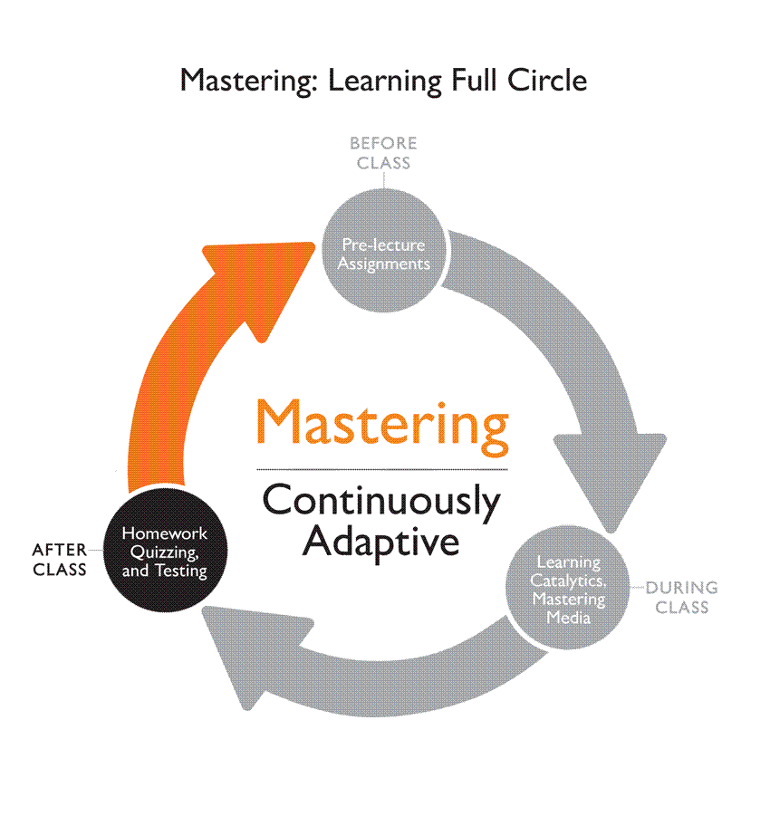 Mastering: Learning Full Circle