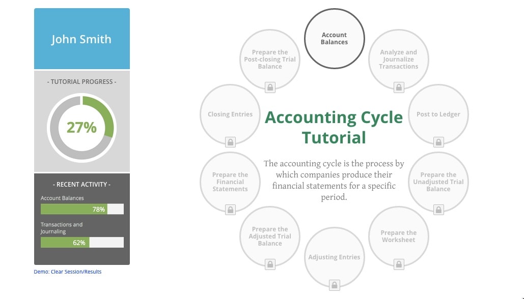 Accounting Cycle Tutorial