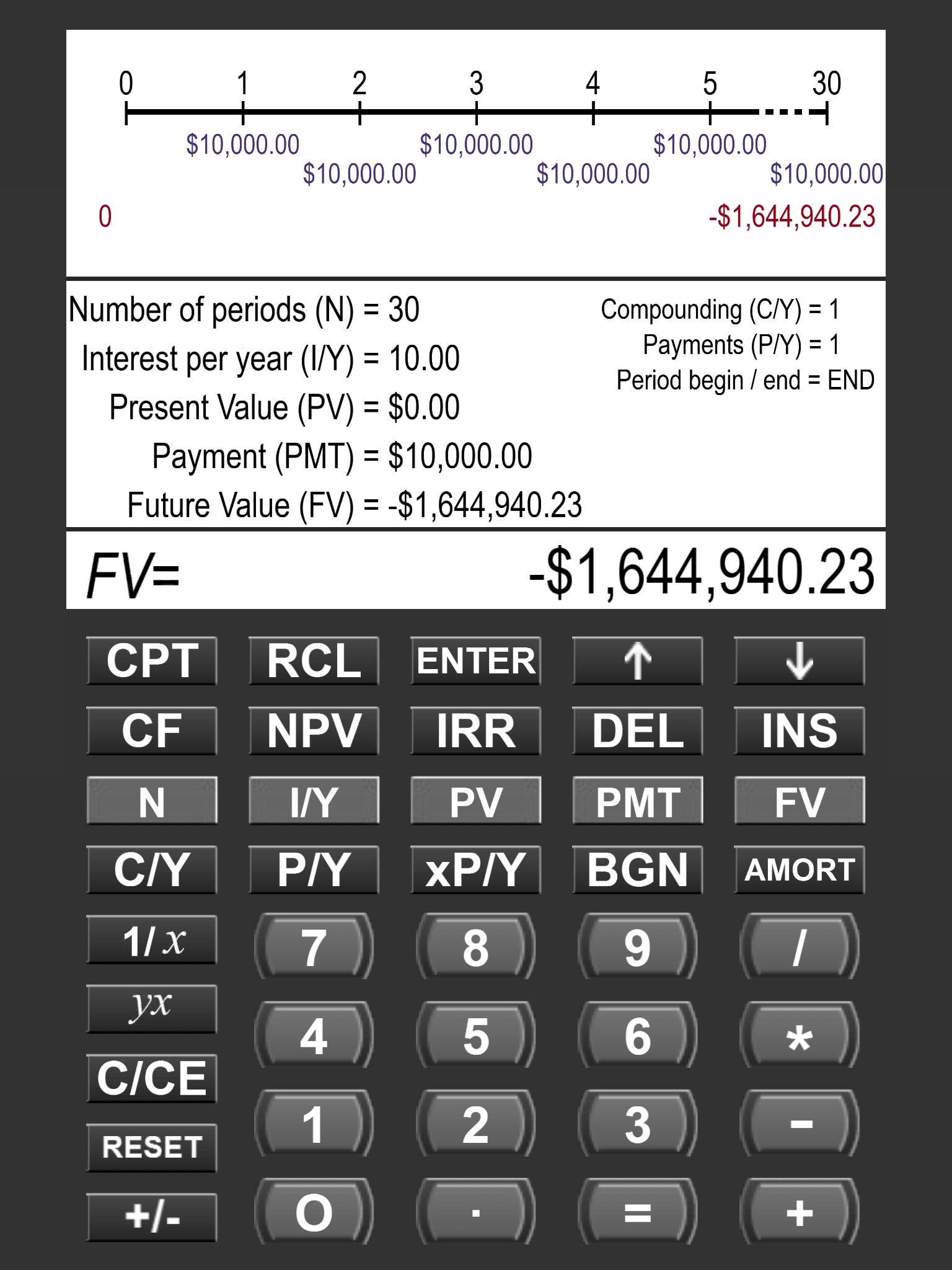 Learn More Financial Calculator Students Mylab Finance Pearson